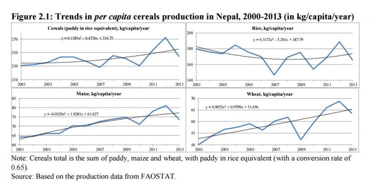 cereals production