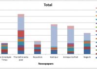 Quarterly report (Jan-March 2019 on anonymous sources in newspapers