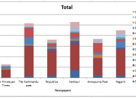Quarterly report (Oct-Dec 2019) on anonymous sources in newspapers