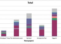 Quarterly report (July-Sept) on anonymous sources in newspapers