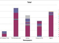 Quarterly report (Oct-Dec, 2020) on anonymous sources in newspapers