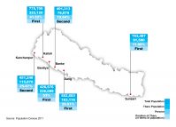 CBS’ 2014 report has wrong figures on Kailali’s Tharu population