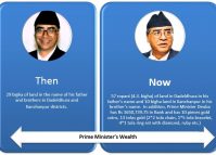 Prime minister’s wealth: Then and now