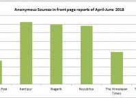 Quarterly report (April-June) on anonymous sources in newspapers