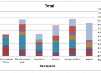 Quarterly report (October-December 2018) on anonymous sources in newspapers